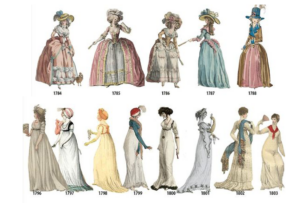 History of Corsets 1780-1912