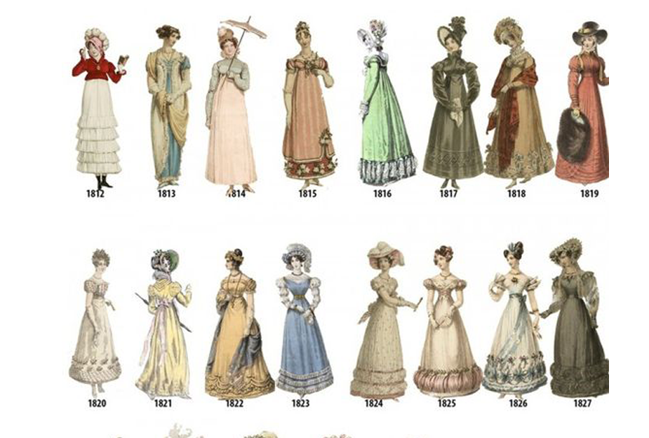 History of Corsets 1780-1912